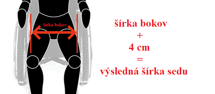 Mechanický invalidný vozík STANDARD
