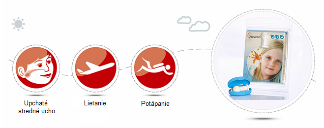Otovent - autoinsuflačný set