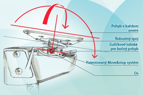 Ergonomická stolička Business, čierna
