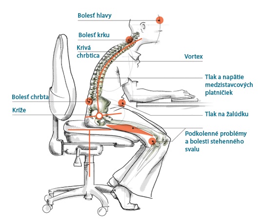 Ergonomická stolička Business, čierna