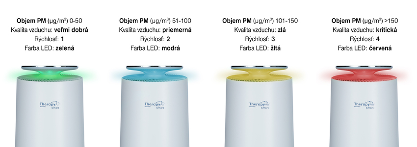 UV čistička vzduchu Therapy Air Smart