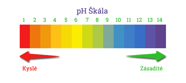Indikátorové papieriky pre PH 0-12
