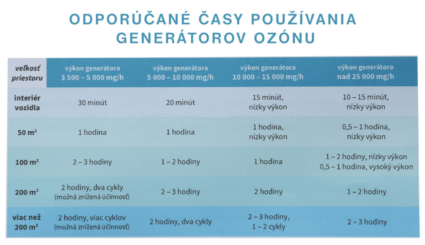 Generátor ozónu WHITE 10000