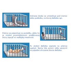 Monitor dychu pre novorodencov