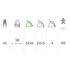 Elektrický invalidný vozík 46 cm - BEZ PÔVODNÉHO OBALU, ŠKRABANCE NA RUKOVÄTI